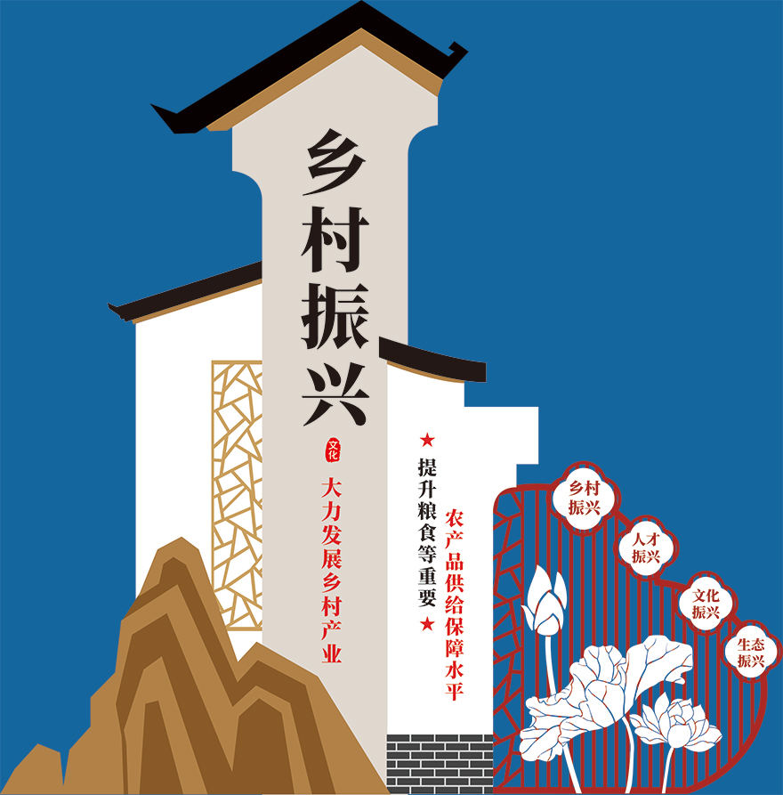 鄉(xiāng)村振興戰(zhàn)略標(biāo)牌