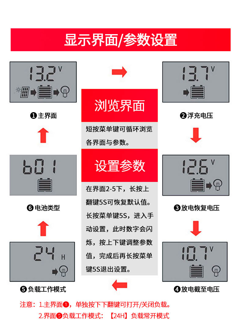 太陽能控制器顯示界面/參數(shù)設(shè)置